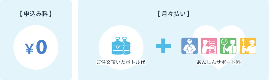 アクアクララご利用料金システム